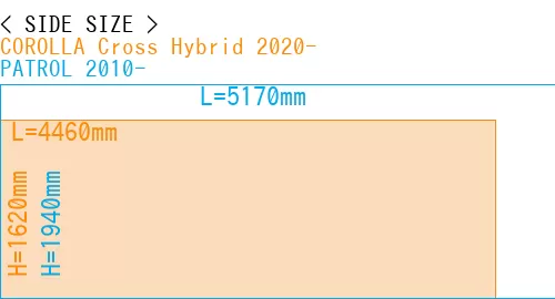 #COROLLA Cross Hybrid 2020- + PATROL 2010-